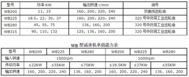 <a href=http://garage.net.cn/lqt/23.html target=_blank class=infotextkey>冷卻塔風(fēng)機(jī)</a>技術(shù)參數(shù)